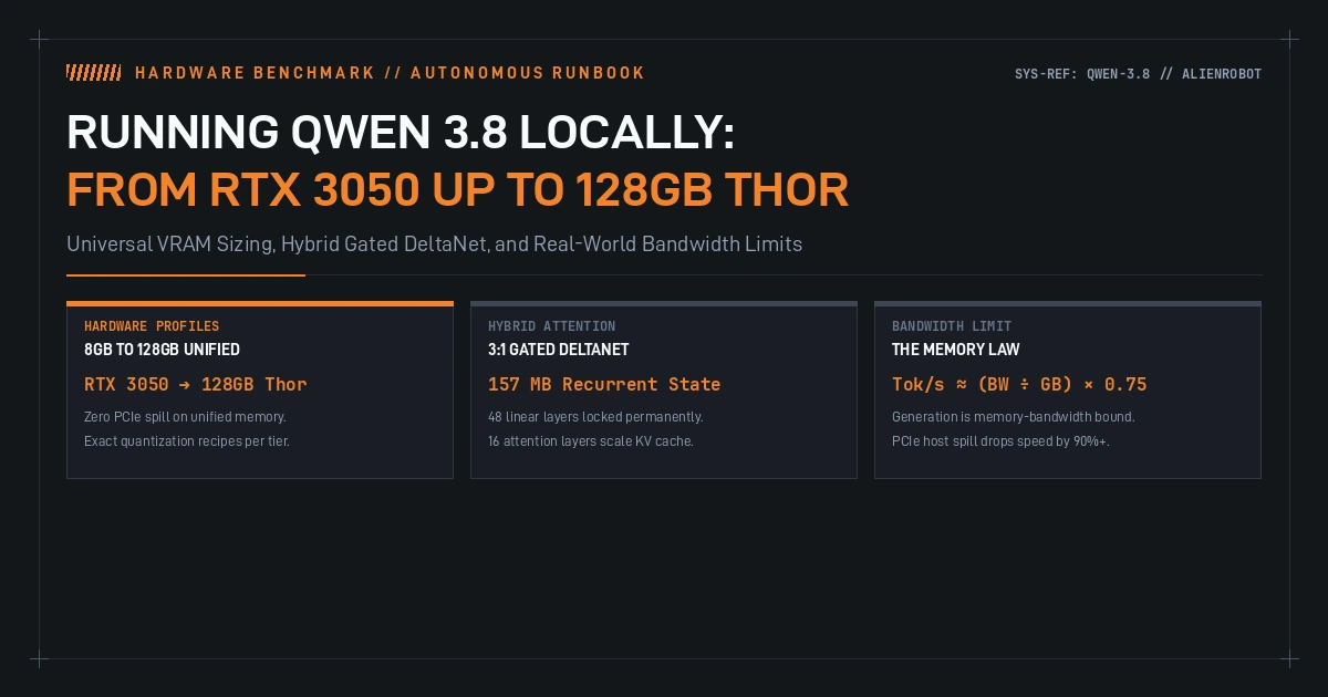 Running Qwen 3.8 locally: universal hardware sizing from RTX 3050 to 128GB Thor