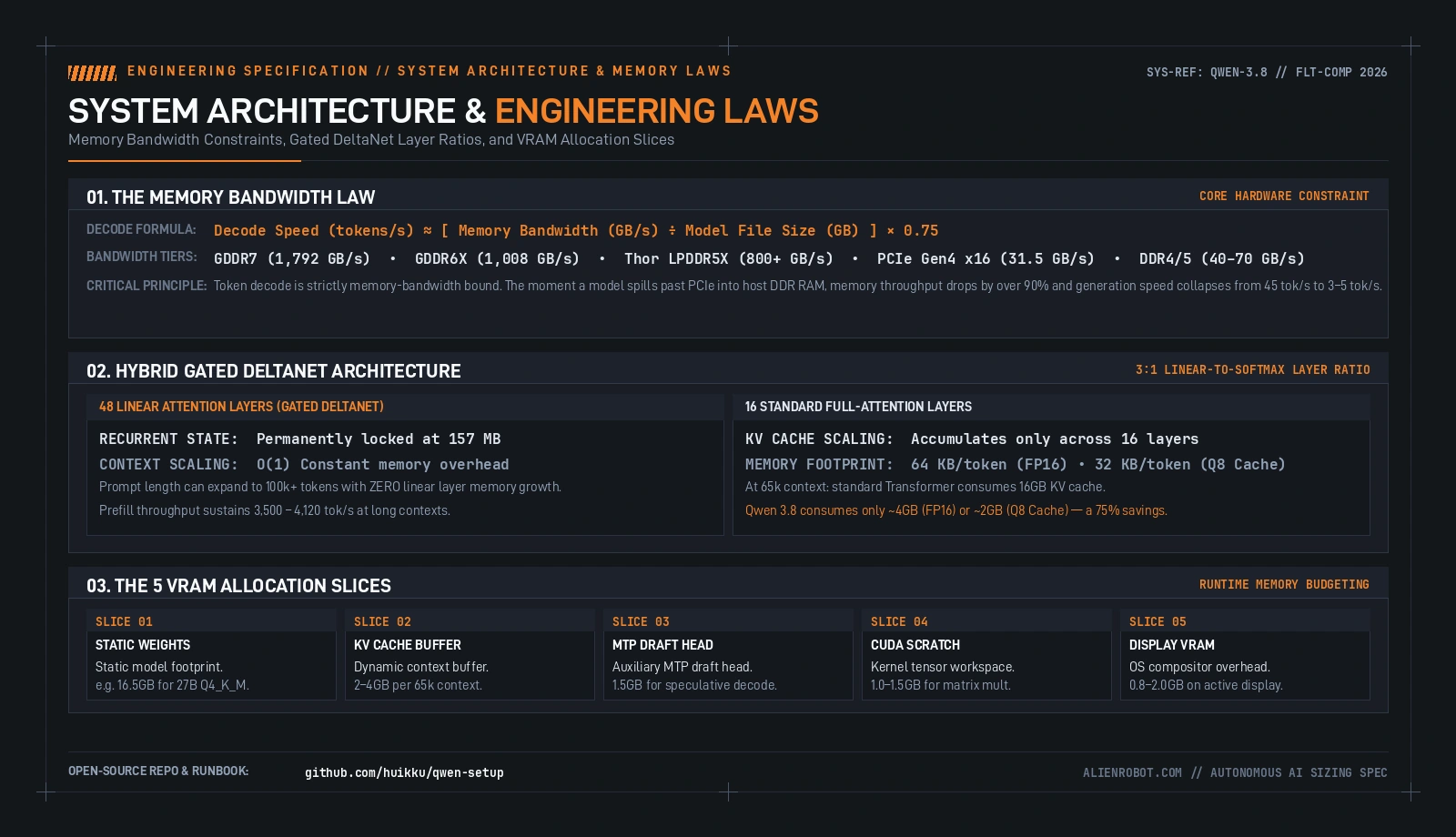 Qwen 3.8 system architecture and engineering laws