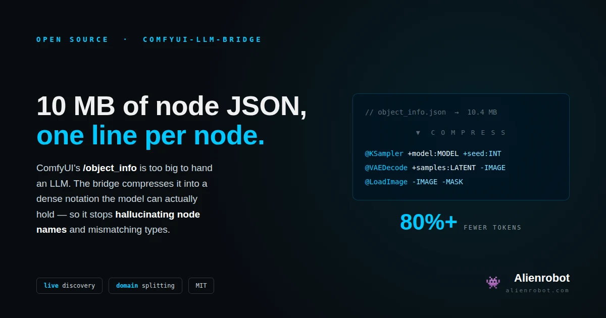 ComfyUI LLM Bridge — compresses ComfyUI's 10 MB object_info JSON into a one-line-per-node notation, 80%+ fewer tokens