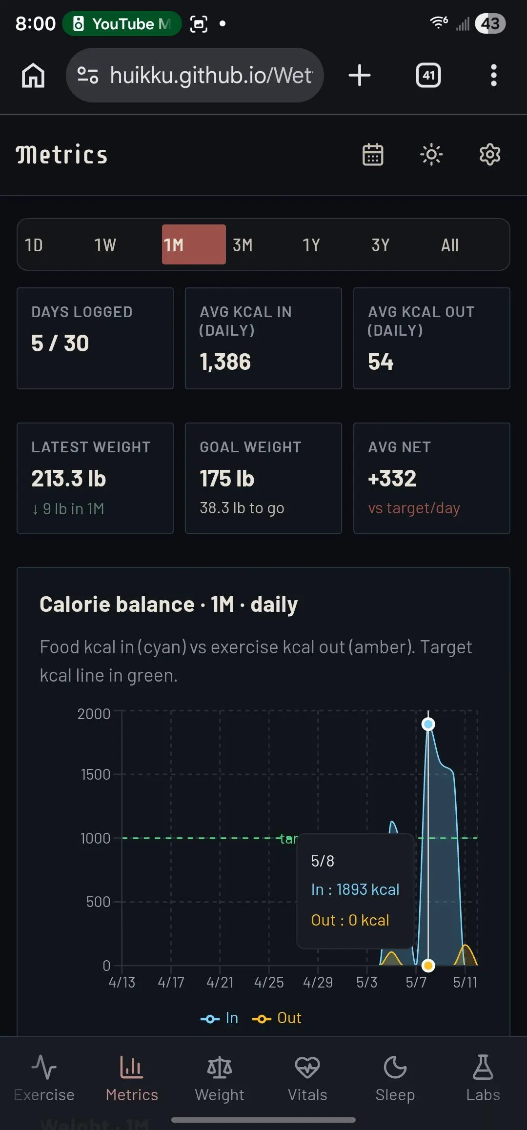 Wetware — Metrics page with 1W / 1M / 3M / 1Y / 3Y / All range picker over a calorie-balance chart, showing days logged, weight progress, and average net vs. target